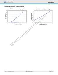 AOZ8300CI-05 Datasheet Page 4