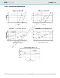 AOZ8302ACI-12 Datasheet Page 5