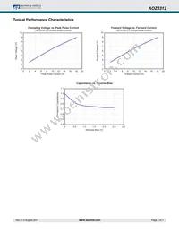 AOZ8312DI Datasheet Page 4