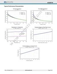 AOZ8318DI Datasheet Page 4