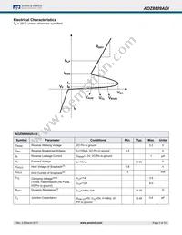 AOZ8809ADI-03 Datasheet Page 3