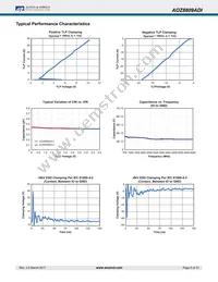 AOZ8809ADI-03 Datasheet Page 5