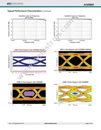 AOZ8809DI-03 Datasheet Page 5