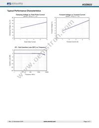 AOZ8822DI-05 Datasheet Page 4