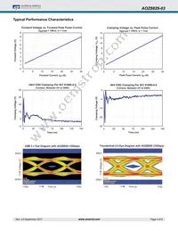 AOZ8829DI-03 Datasheet Page 4