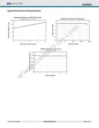 AOZ8831DI-05 Datasheet Page 4