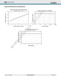 AOZ8841DI-05 Datasheet Page 4