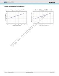 AOZ8881DI-05 Datasheet Page 4