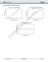 AOZ8903CI Datasheet Page 4