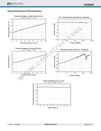 AOZ8905CI Datasheet Page 4