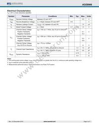 AOZ8906CI Datasheet Page 3