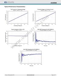 AOZ8906CI Datasheet Page 4