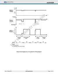 AOZ9250DI Datasheet Page 11