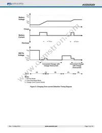 AOZ9252DI Datasheet Page 12