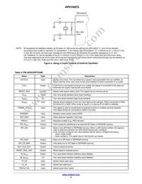 AP0100CS2L00SUGA0-DR1 Datasheet Page 5
