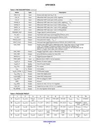 AP0100CS2L00SUGA0-DR1 Datasheet Page 6