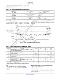 AP0100CS2L00SUGA0-DR1 Datasheet Page 8