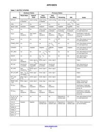 AP0100CS2L00SUGA0-DR1 Datasheet Page 9