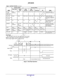AP0100CS2L00SUGA0-DR1 Datasheet Page 10