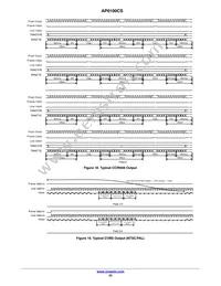 AP0100CS2L00SUGA0-DR1 Datasheet Page 23