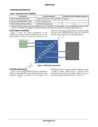 AP0101CS2L00SPGA0-DR1 Datasheet Page 2