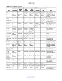 AP0101CS2L00SPGA0-DR1 Datasheet Page 7