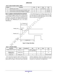 AP0101CS2L00SPGA0-DR1 Datasheet Page 9