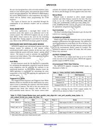 AP0101CS2L00SPGA0-DR1 Datasheet Page 14