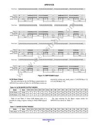AP0101CS2L00SPGA0-DR1 Datasheet Page 18