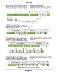 AP0101CS2L00SPGA0-DR1 Datasheet Page 20