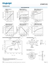 AP1608P1C-P22 Datasheet Page 3