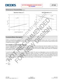 AP1662M-G1 Datasheet Page 10