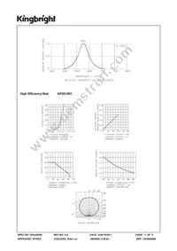 AP2012EC Datasheet Page 3