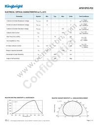 AP2012P3C-P22 Datasheet Page 2