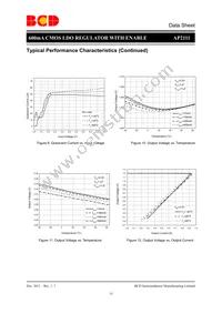 AP2111MP-3.3TRG1 Datasheet Page 15