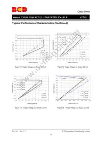 AP2111MP-3.3TRG1 Datasheet Page 16