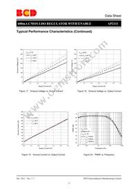 AP2111MP-3.3TRG1 Datasheet Page 17