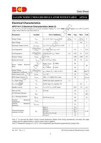AP2114S-3.3G1 Datasheet Page 8