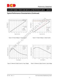 AP2115R5A-3.3TRG1 Datasheet Page 13