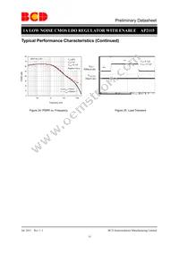 AP2115R5A-3.3TRG1 Datasheet Page 15