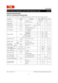 AP2121N-2.8TRE1 Datasheet Page 8