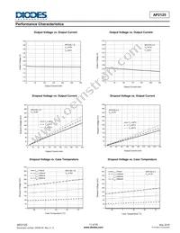 AP2125KC-4.2TRG1 Datasheet Page 11