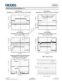 AP2125KC-4.2TRG1 Datasheet Page 15