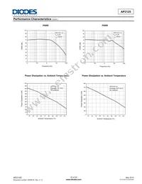AP2125KC-4.2TRG1 Datasheet Page 16