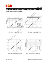 AP2128K-5.2TRG1 Datasheet Page 10