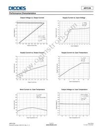 AP2129K-ADJTRG1 Datasheet Page 7