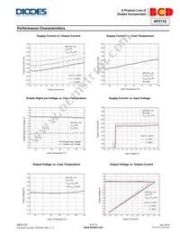 AP2132MP-1.5TRG1 Datasheet Page 6
