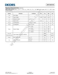AP2138R-1.5TRG1 Datasheet Page 15