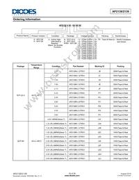 AP2138R-1.5TRG1 Datasheet Page 20