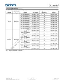 AP2138R-1.5TRG1 Datasheet Page 21